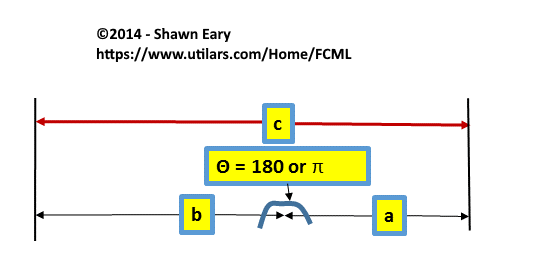 Picture of 'triangle' with one of the angles equal to 180 degrees or π